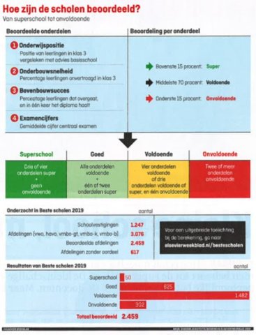 beoordelingsmatrix superschool